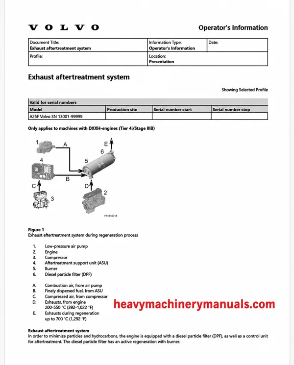 Volvo EC35C Compact Excavator Operator’s Manual